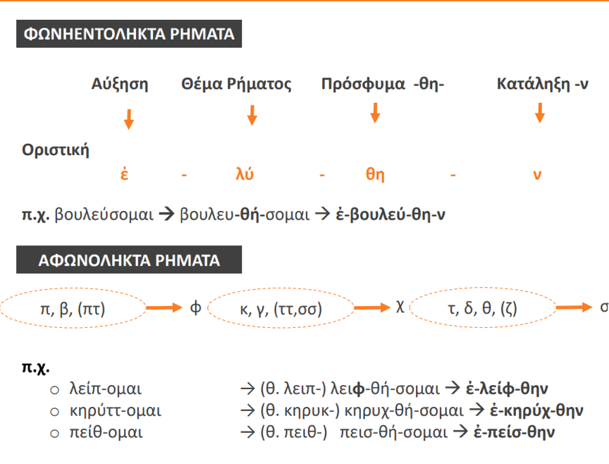 brainy-arxaia-fwnientolikta-rimata.png