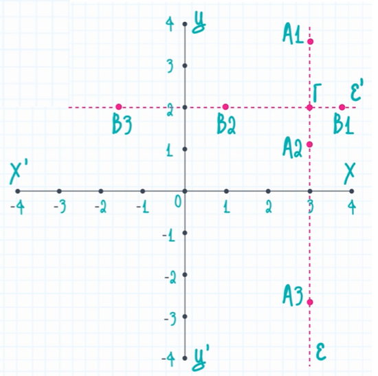 brainy world my brainy algevra b gymnasiou 3