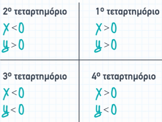 brainy world my brainy algevra b gymnasiou 4