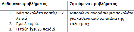 my brainy world mathimatika st metriseis motiva 1